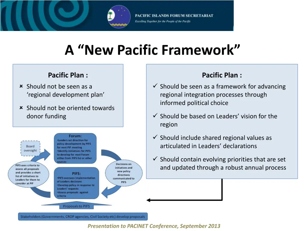 a new pacific framework