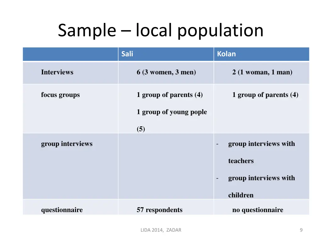 sample local population