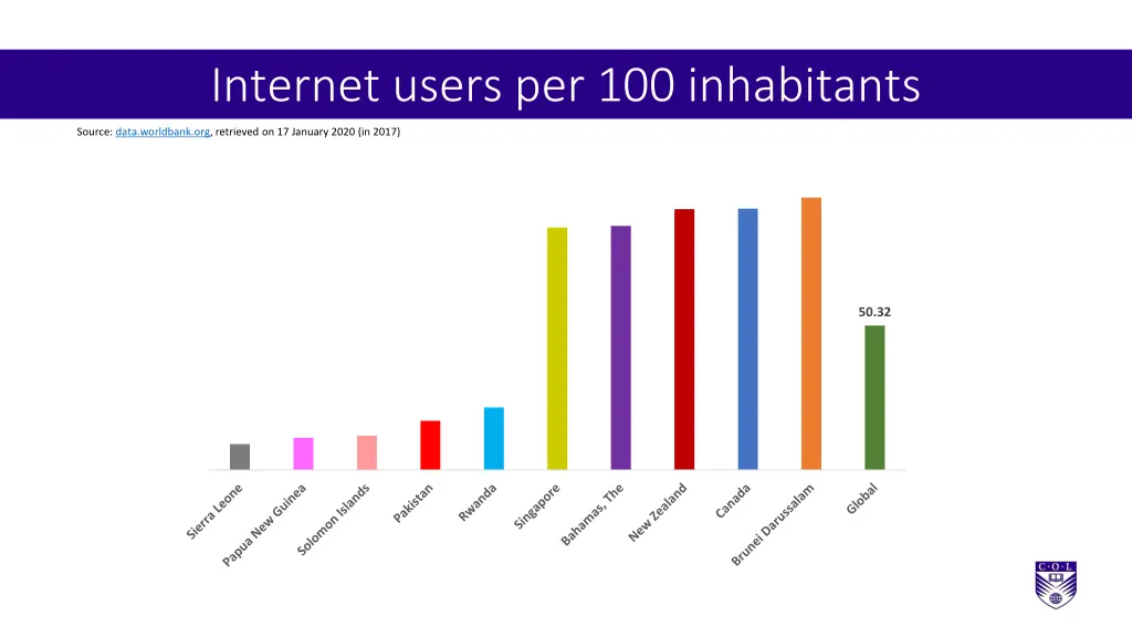 internet users per 100 inhabitants