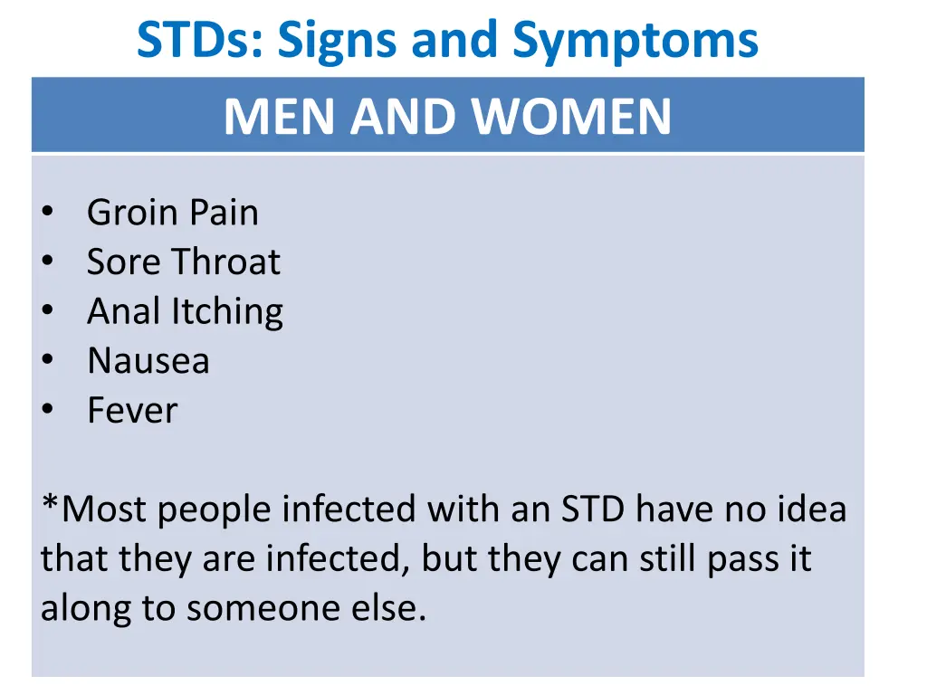 stds signs and symptoms
