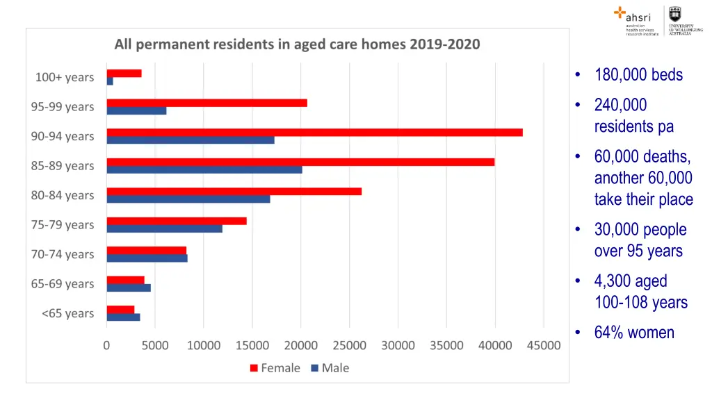 180 000 beds