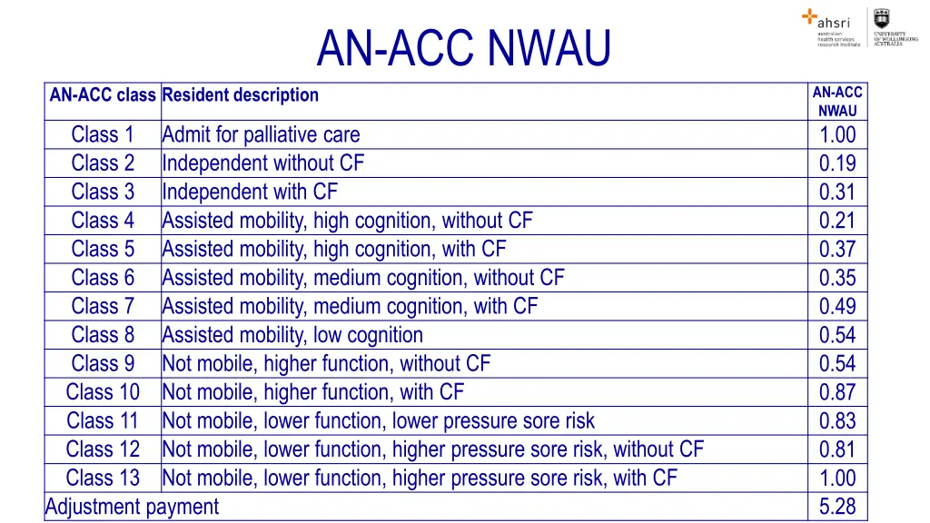 an acc nwau