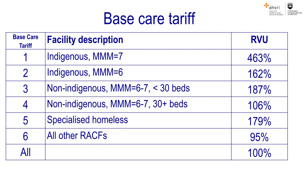 base care tariff