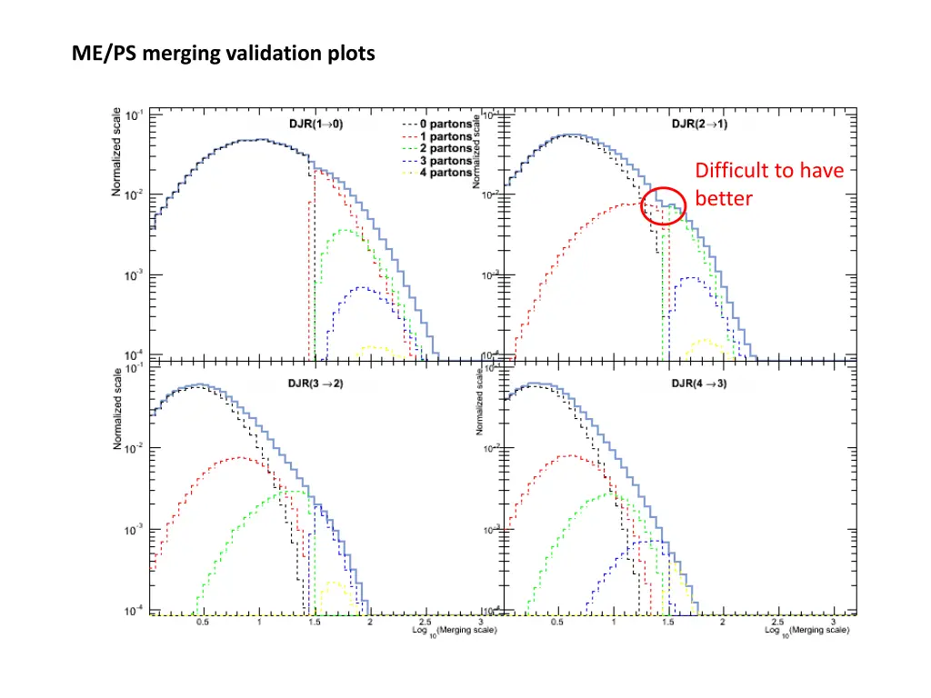 me ps merging validation plots