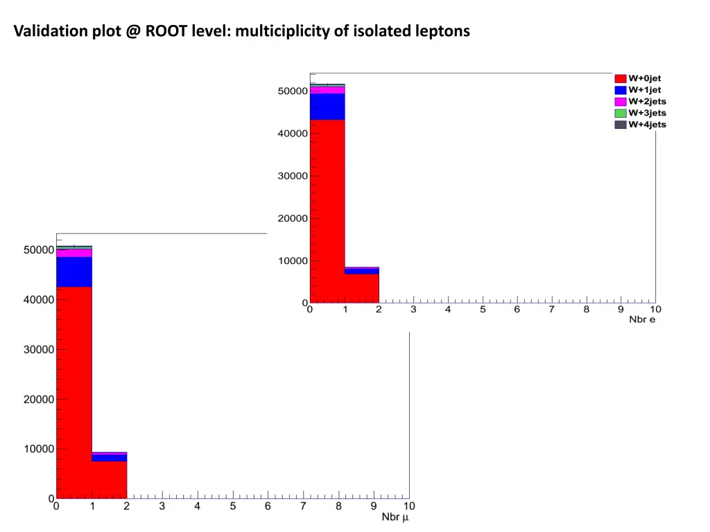 validation plot @ root level multiciplicity 1