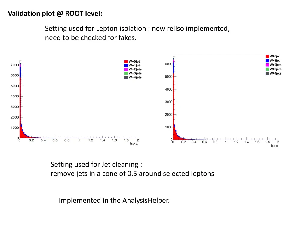 validation plot @ root level