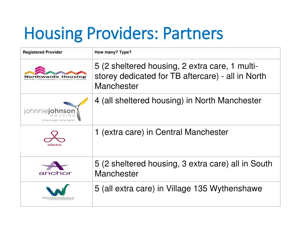 housing providers partners housing providers