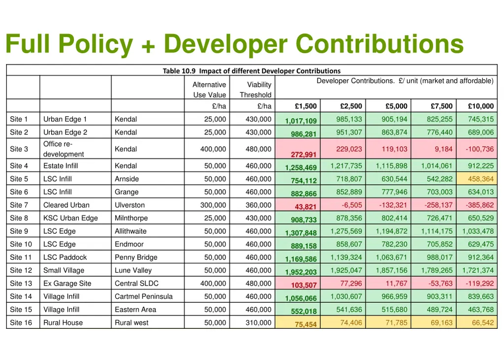 full policy developer contributions