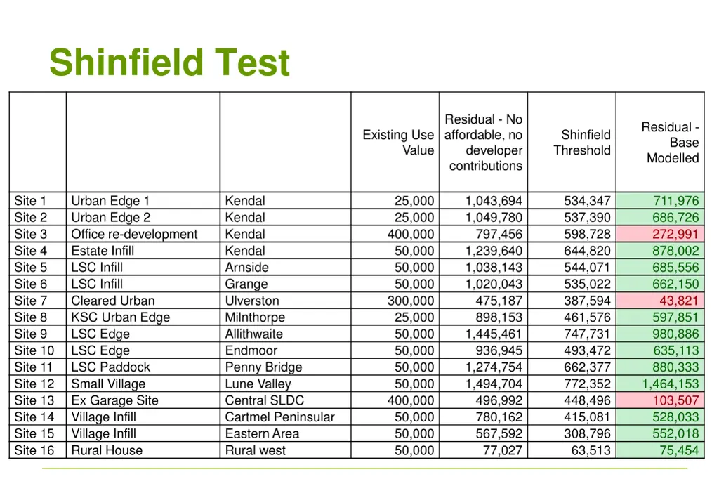 shinfield test 1