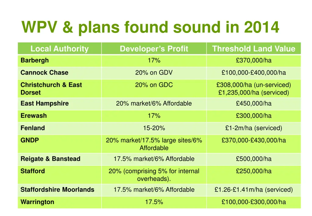 wpv plans found sound in 2014