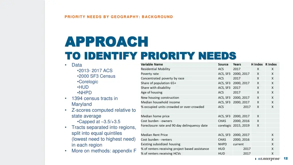 priority needs by geography background 1