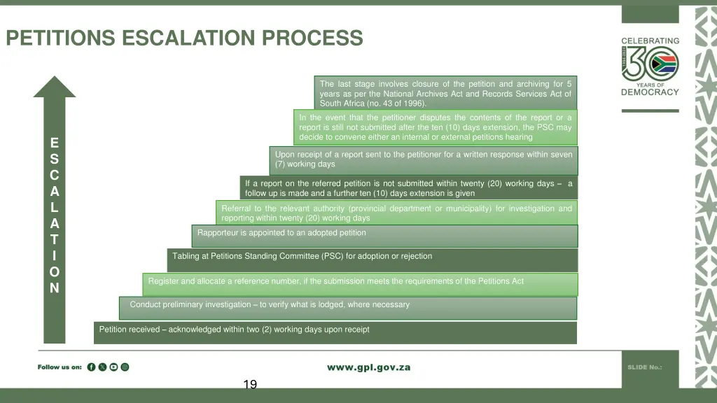 petitions escalation process