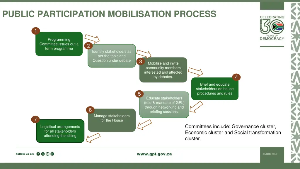 public participation mobilisation process