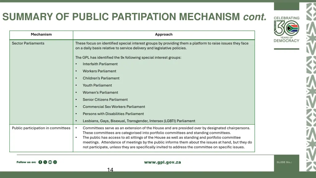 summary of public partipation mechanism cont 1
