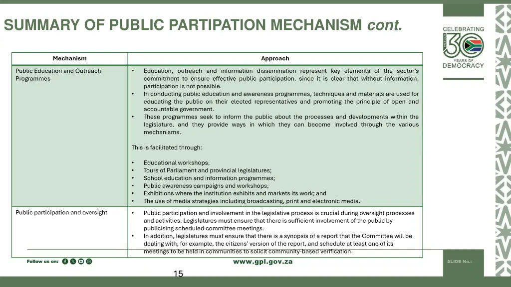 summary of public partipation mechanism cont 2