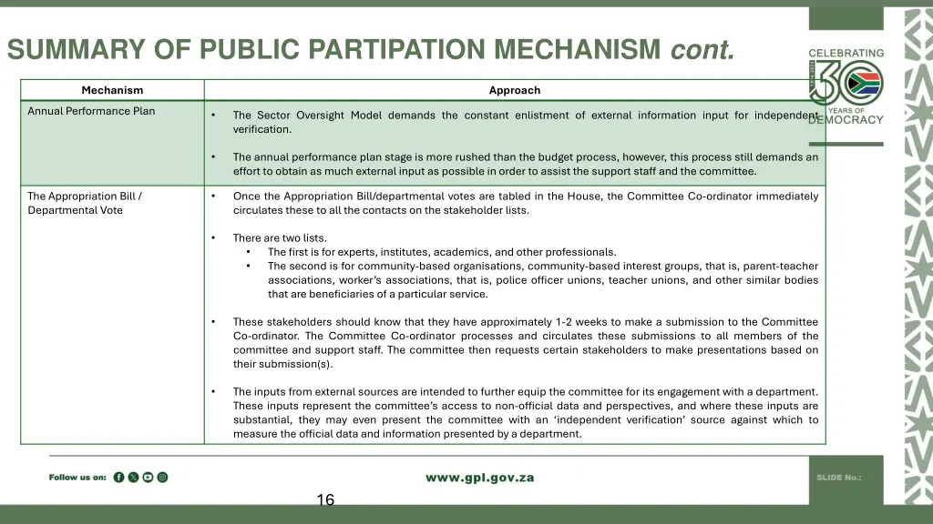 summary of public partipation mechanism cont 3