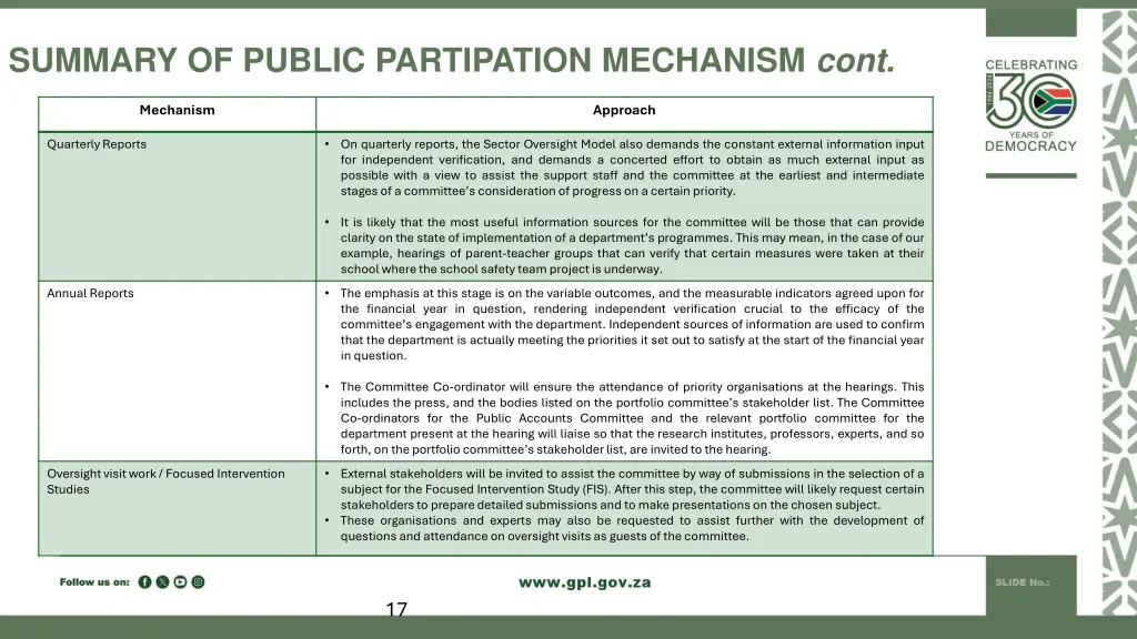summary of public partipation mechanism cont 4