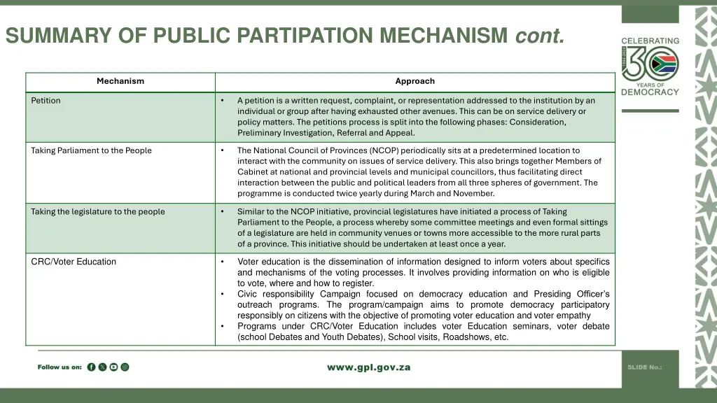 summary of public partipation mechanism cont