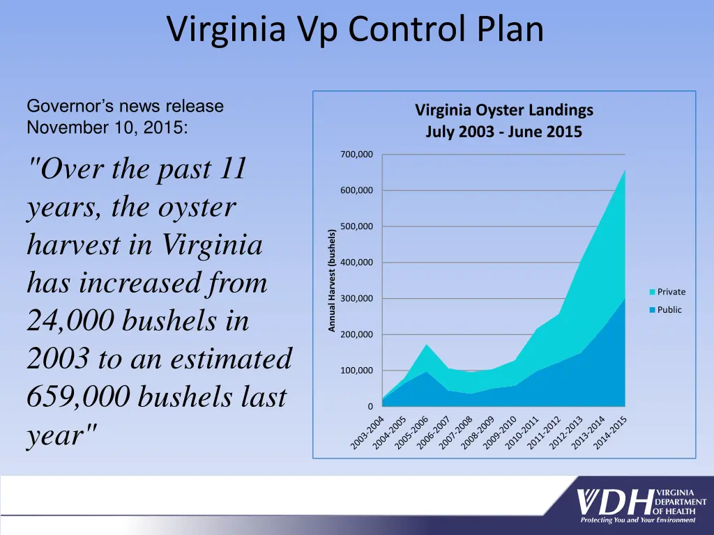 virginia vp control plan