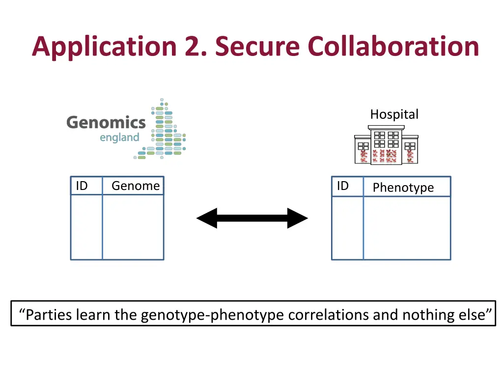 application 2 secure collaboration