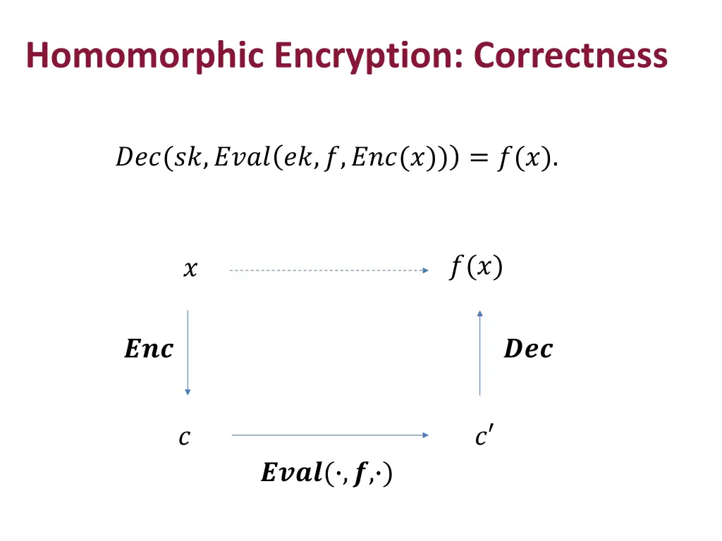homomorphic encryption correctness