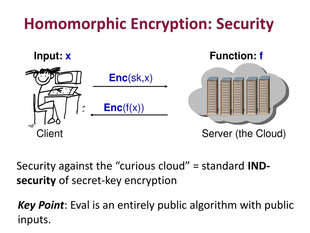homomorphic encryption security