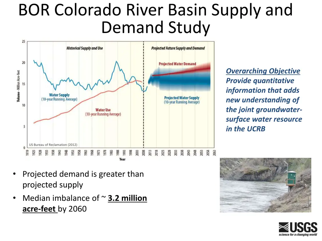 bor colorado river basin supply and demand study