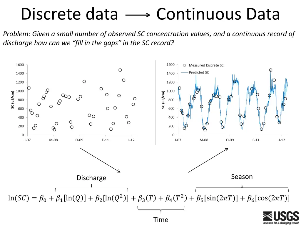 discrete data continuous data