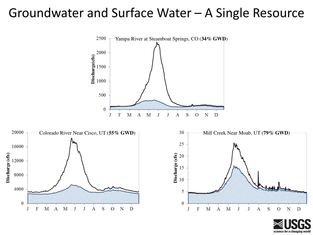 groundwater and surface water a single resource