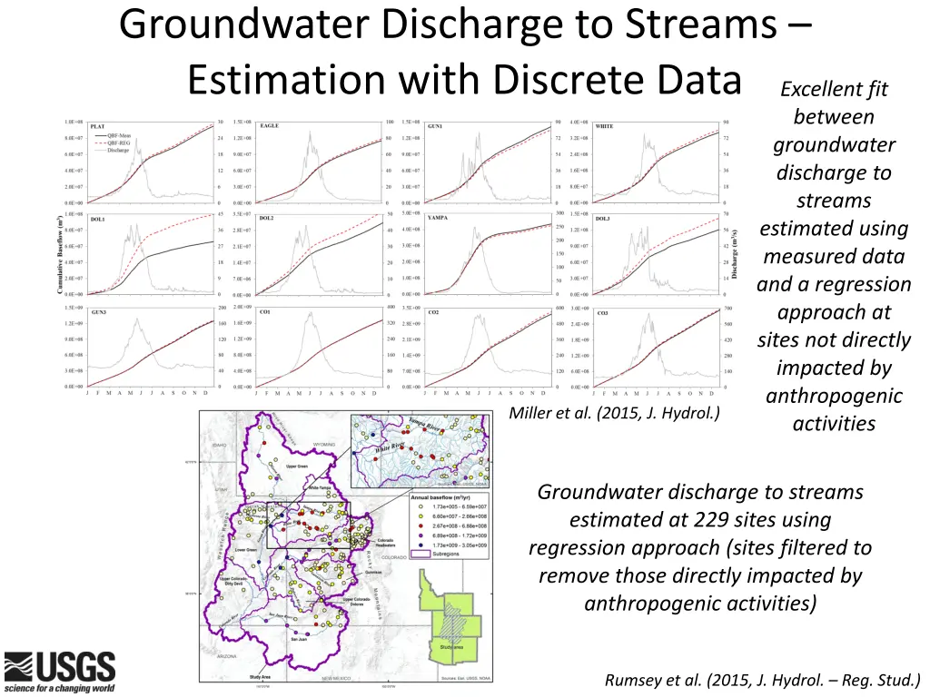 groundwater discharge to streams estimation with