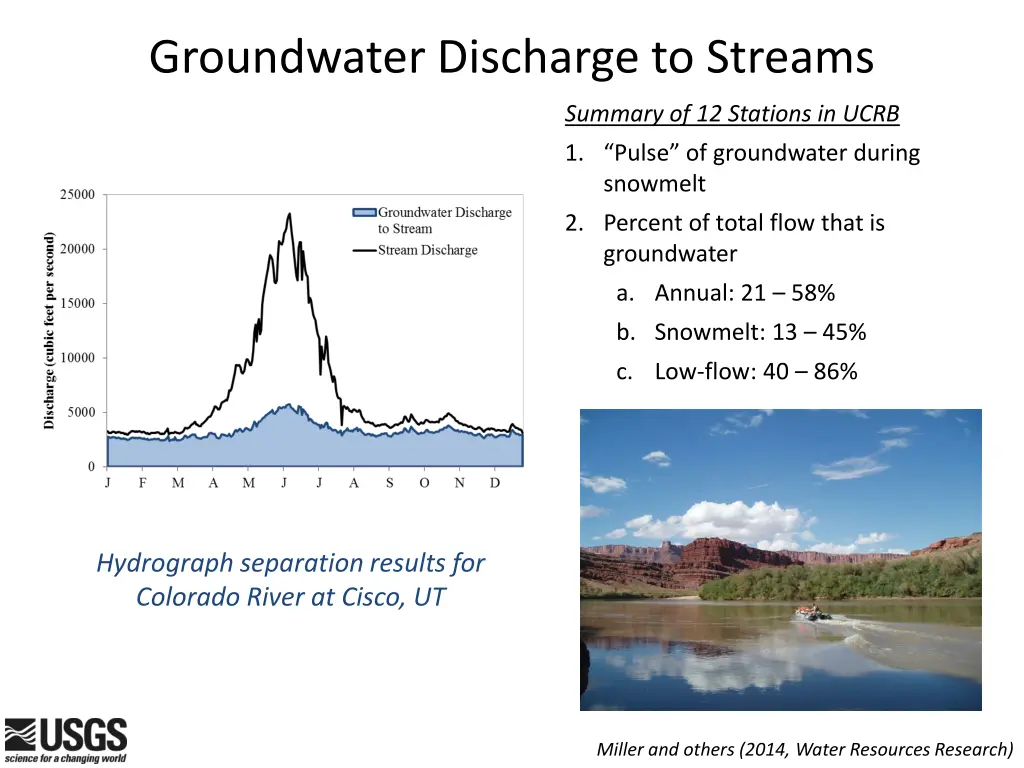 groundwater discharge to streams
