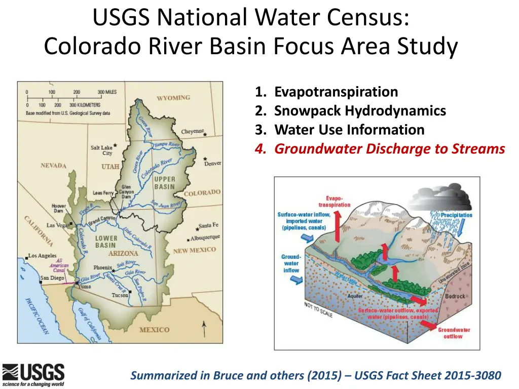 usgs national water census colorado river basin