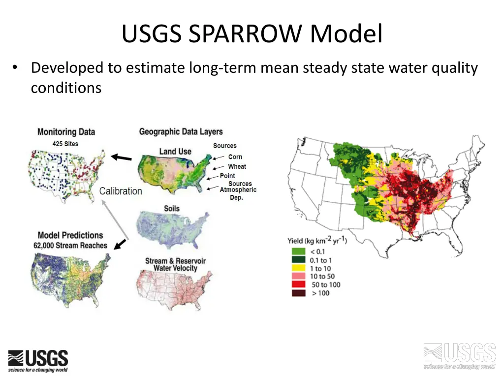 usgs sparrow model
