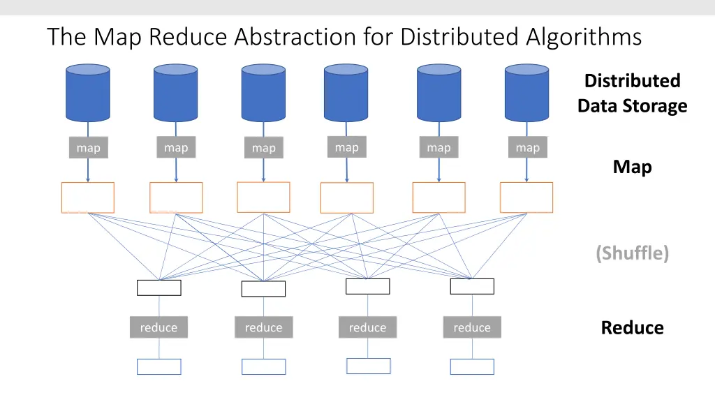 the map reduce abstraction for distributed 2