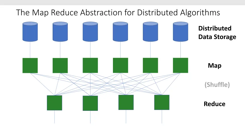 the map reduce abstraction for distributed
