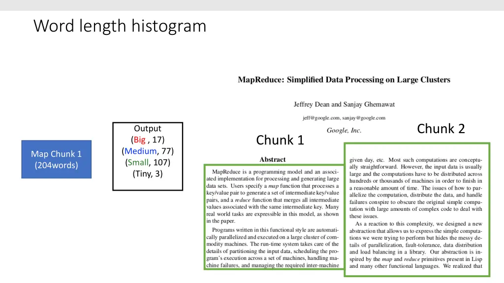 word length histogram 2