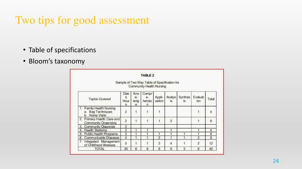 two tips for good assessment