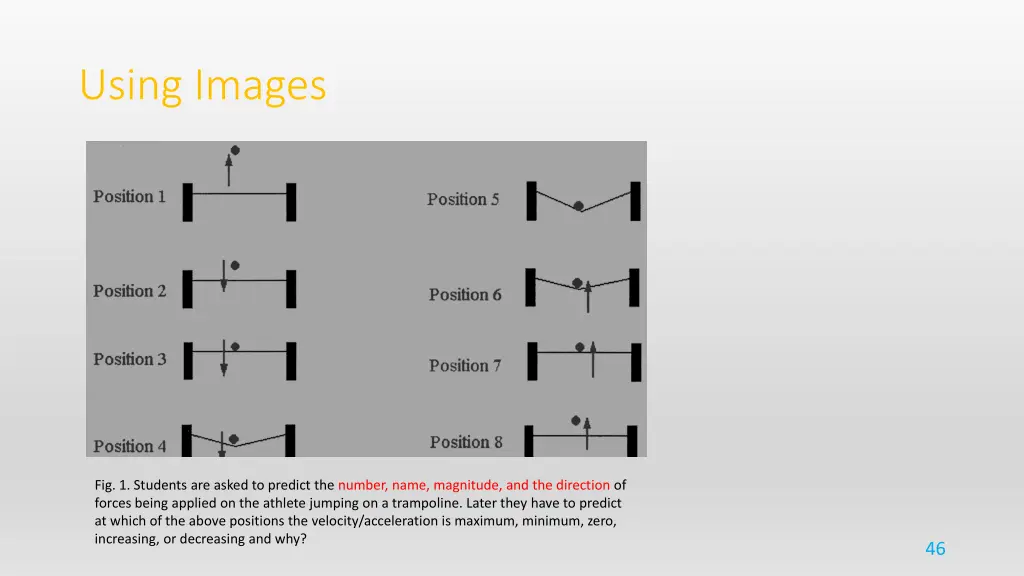using images