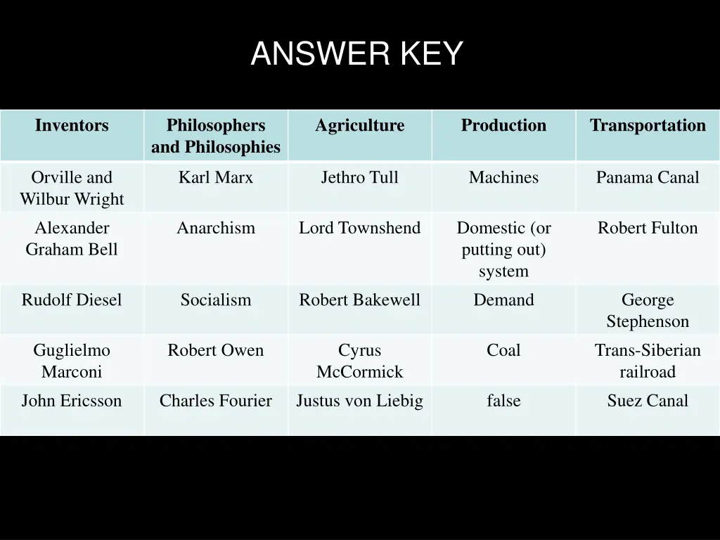 answer key