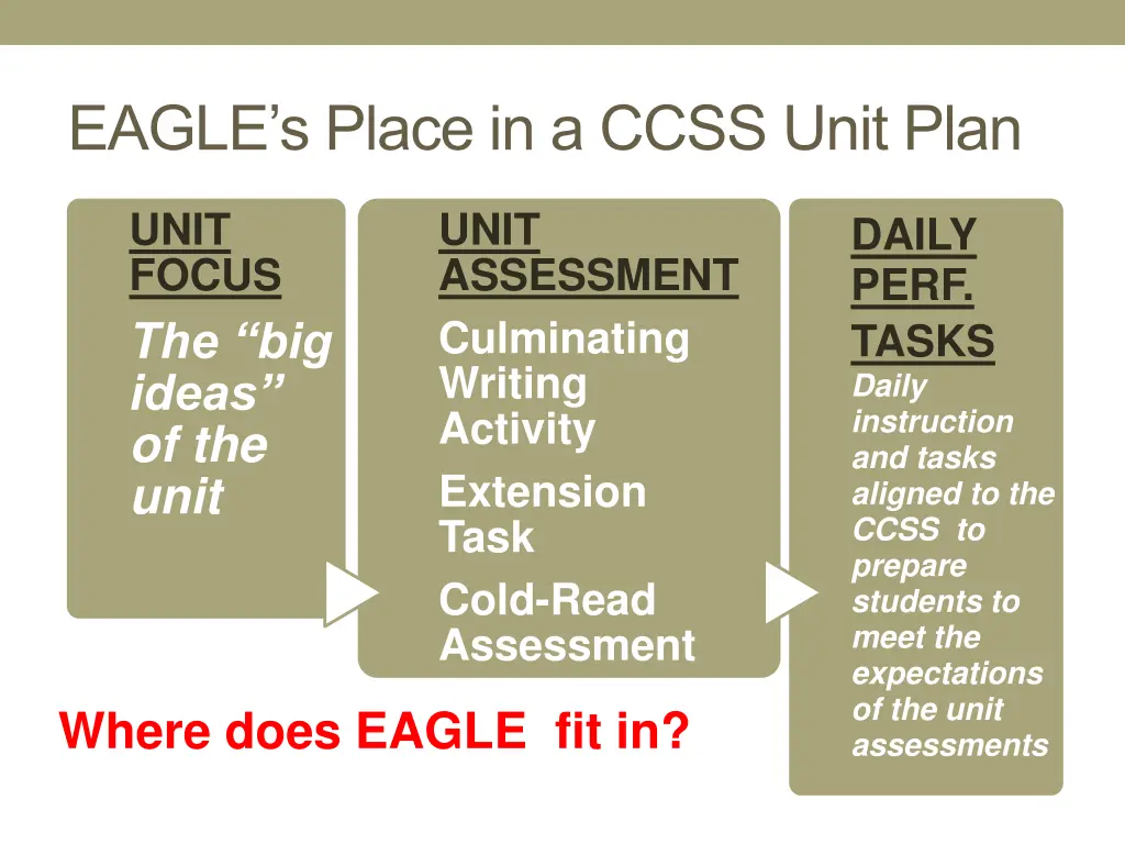 eagle s place in a ccss unit plan