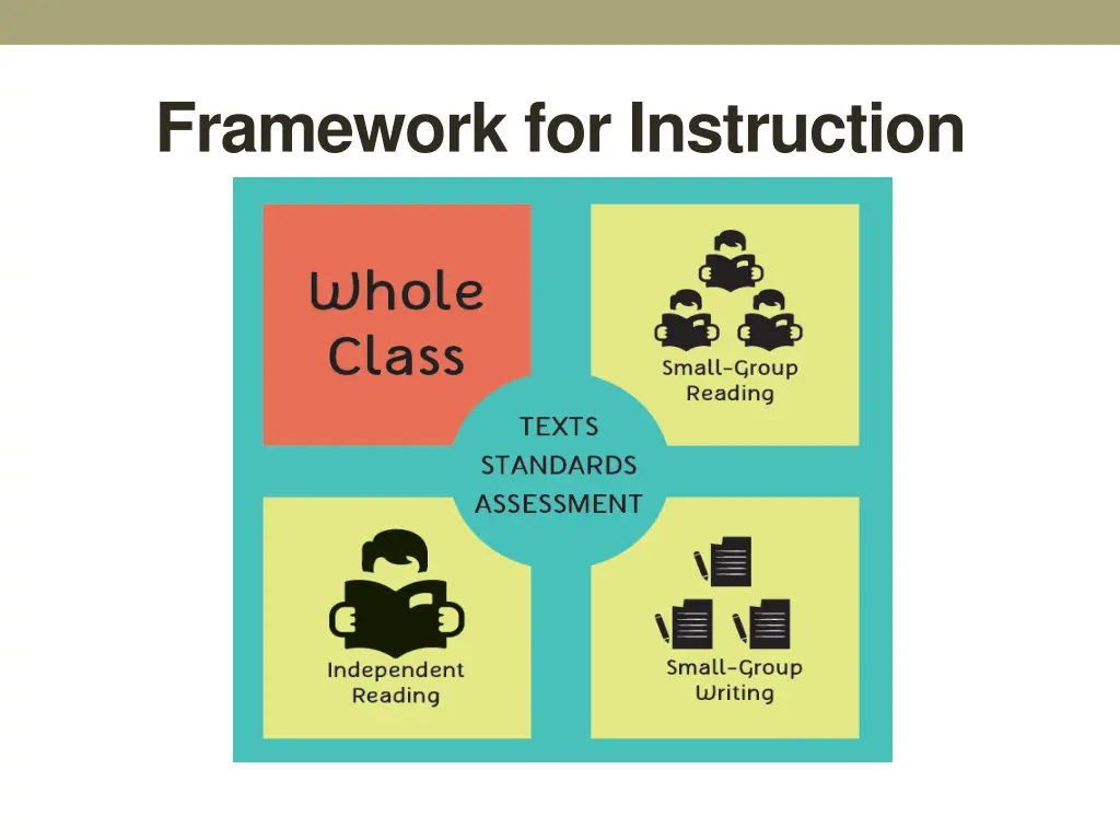 framework for instruction