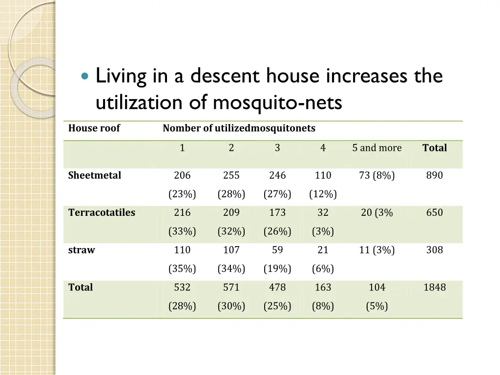 living in a descent house increases