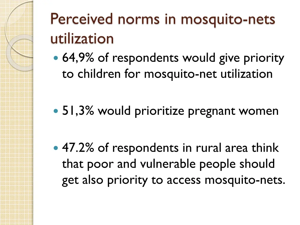 perceived norms in mosquito nets utilization