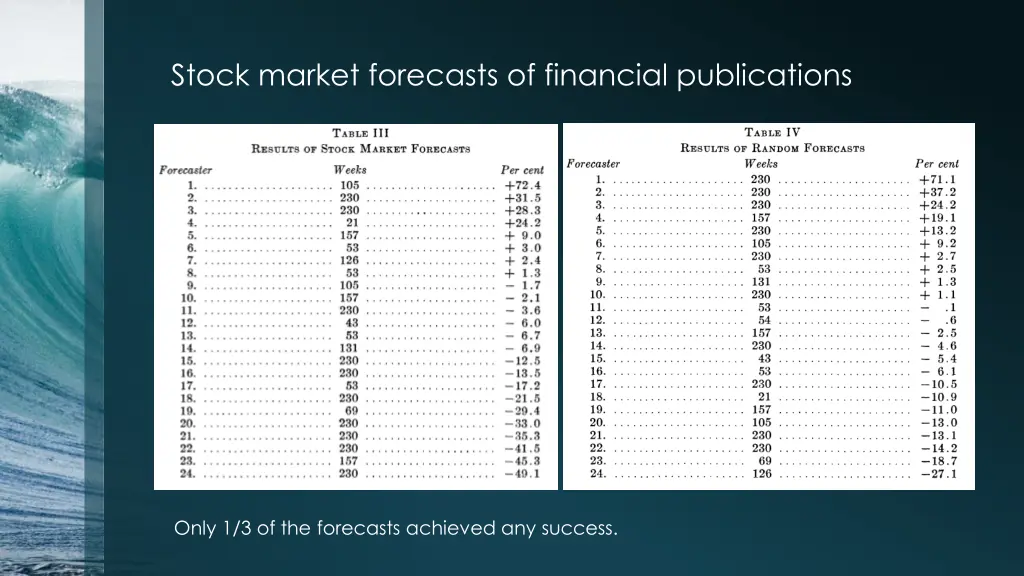 stock market forecasts of financial publications 1