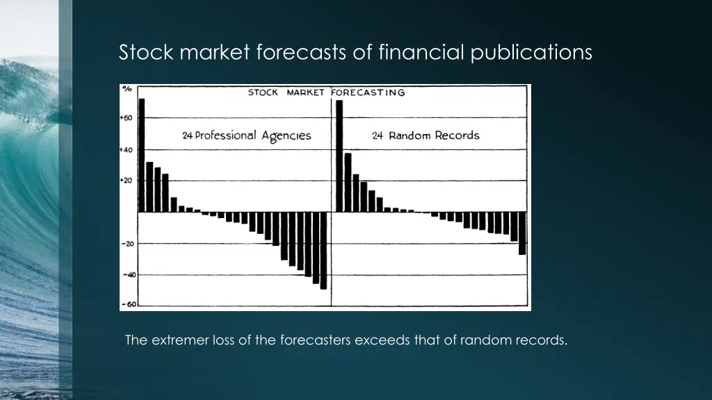 stock market forecasts of financial publications 2