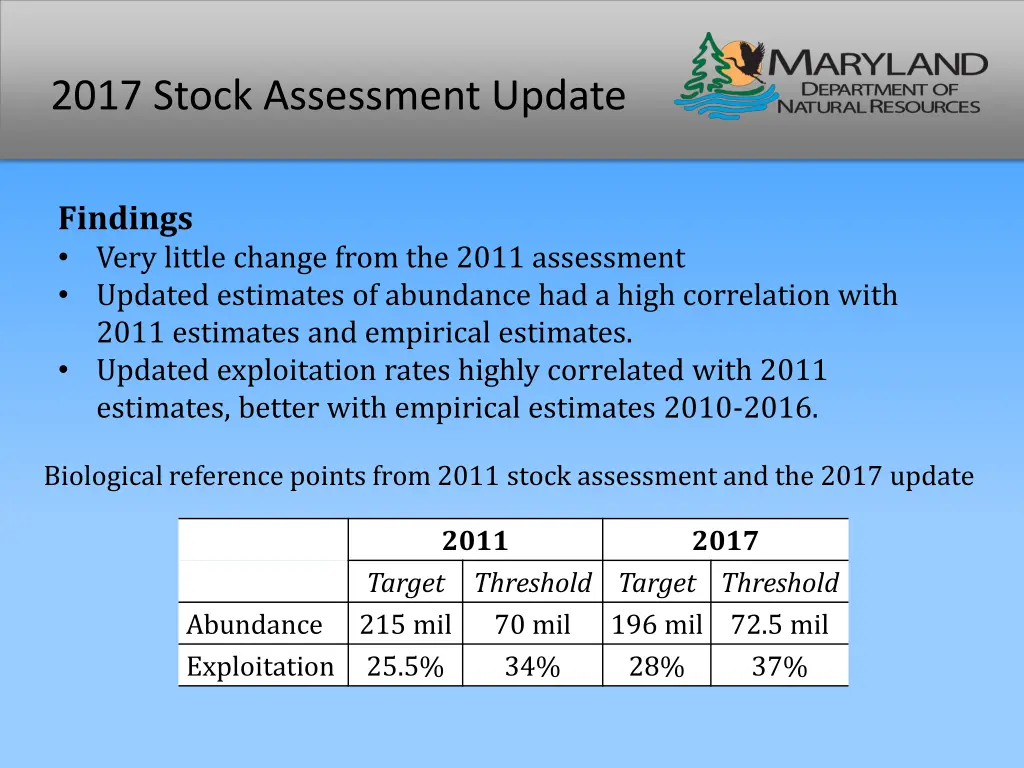 2017 stock assessment update 2
