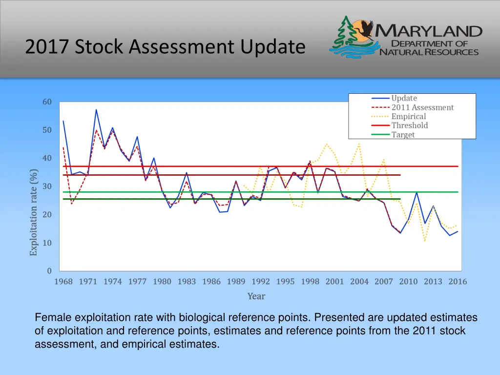 2017 stock assessment update 3