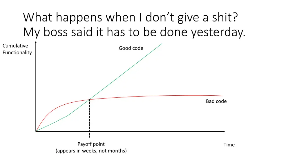 what happens when i don t give a shit my boss