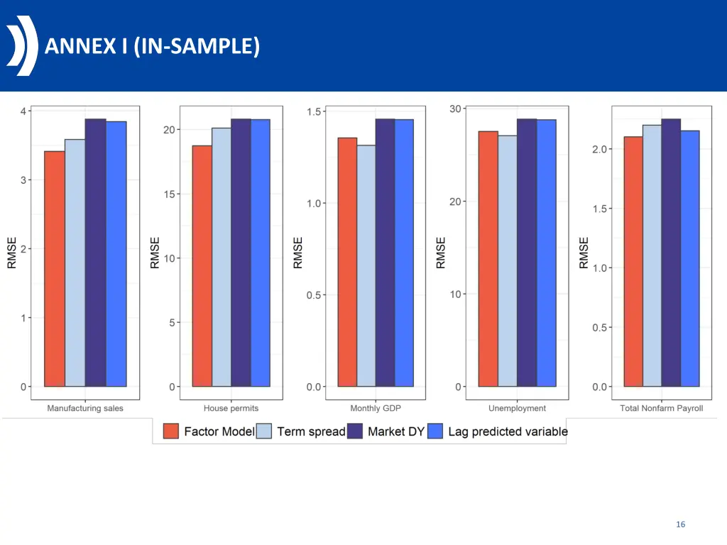 annex i in sample