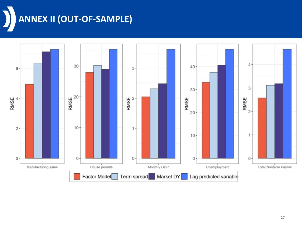 annex ii out of sample